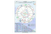 Die Astrologie bietet Antworten auf viele Fragen in Ihrem Leben. Heilpraktikerin Birgit Riegert aus Hannover löst sie mit Ihnen!